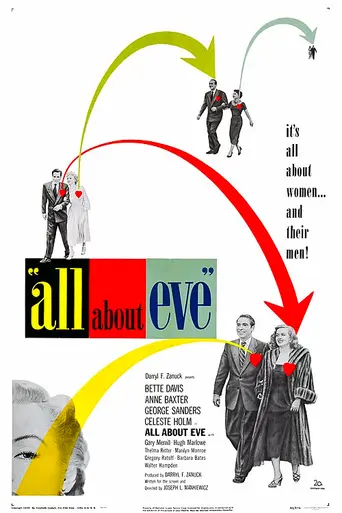 Всё о Еве (1950)