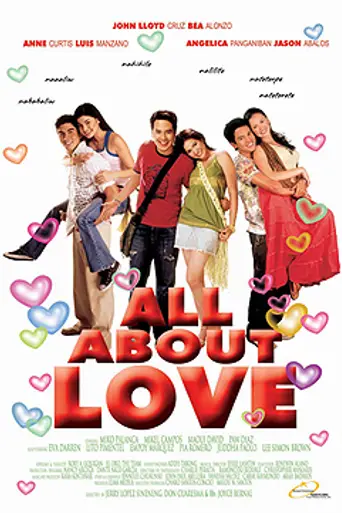 All About Love (2006)
