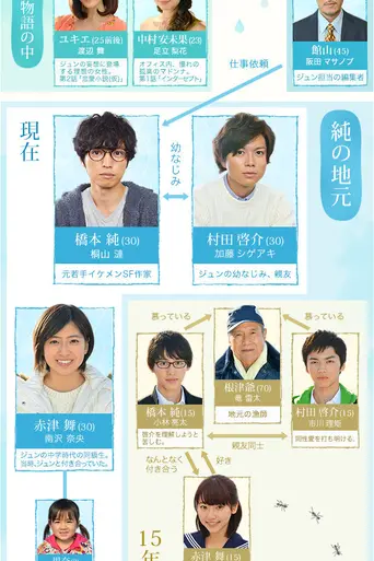Kasa wo Motanai Aritachi wa (2016)